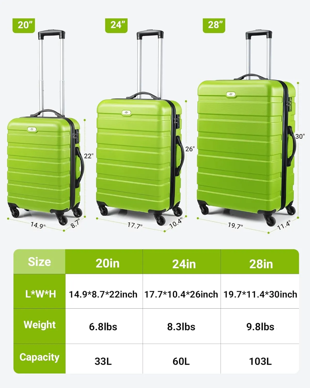 Suitour Luggage Sets 2 piece,Hardside Lightweight Suitcases, 20/28 inch Luggage with Spinner Wheels TSA Lock