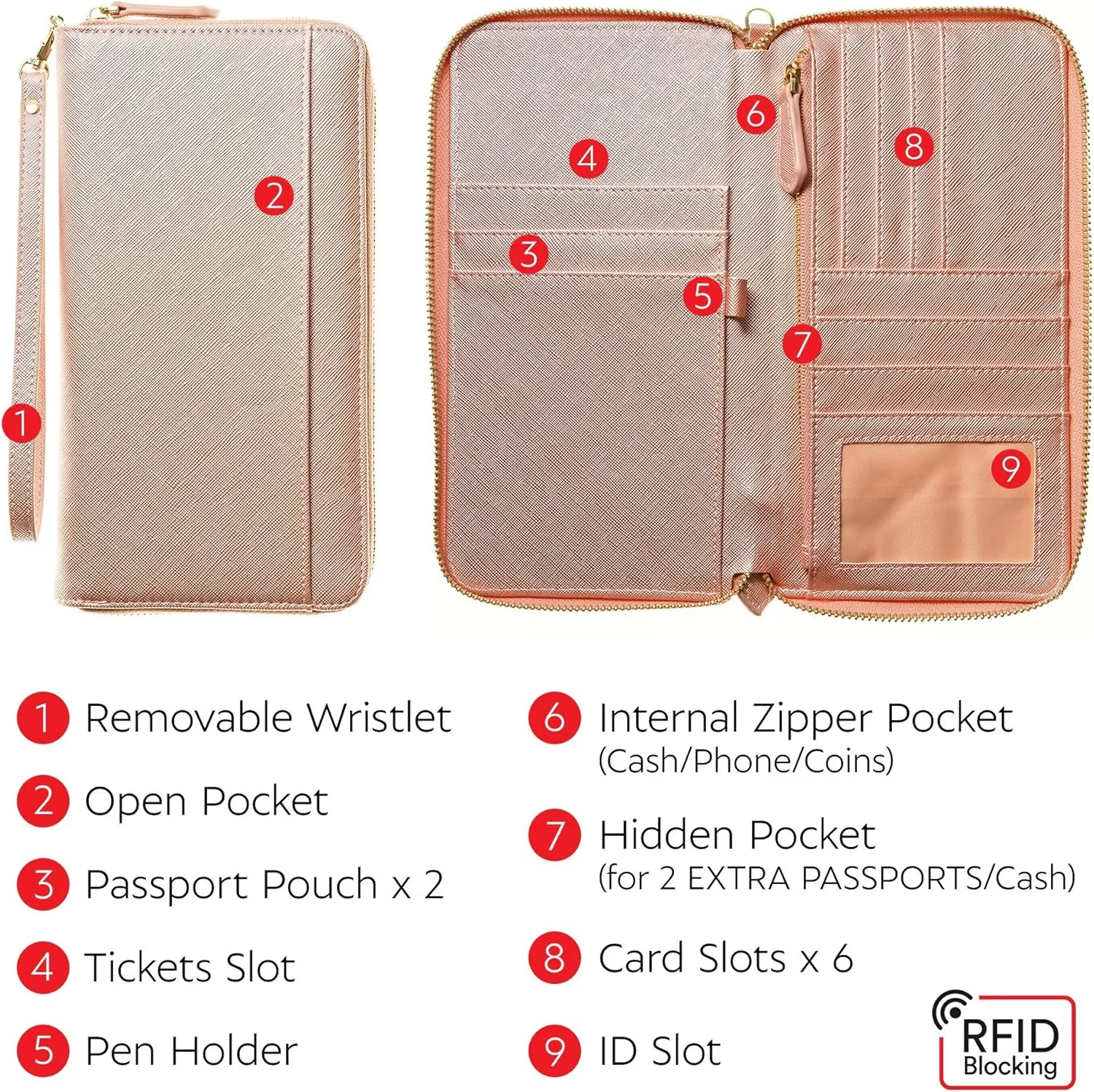Travel Document Organizer - RFID Passport Wallet Case Family Holder Id Wristlet
