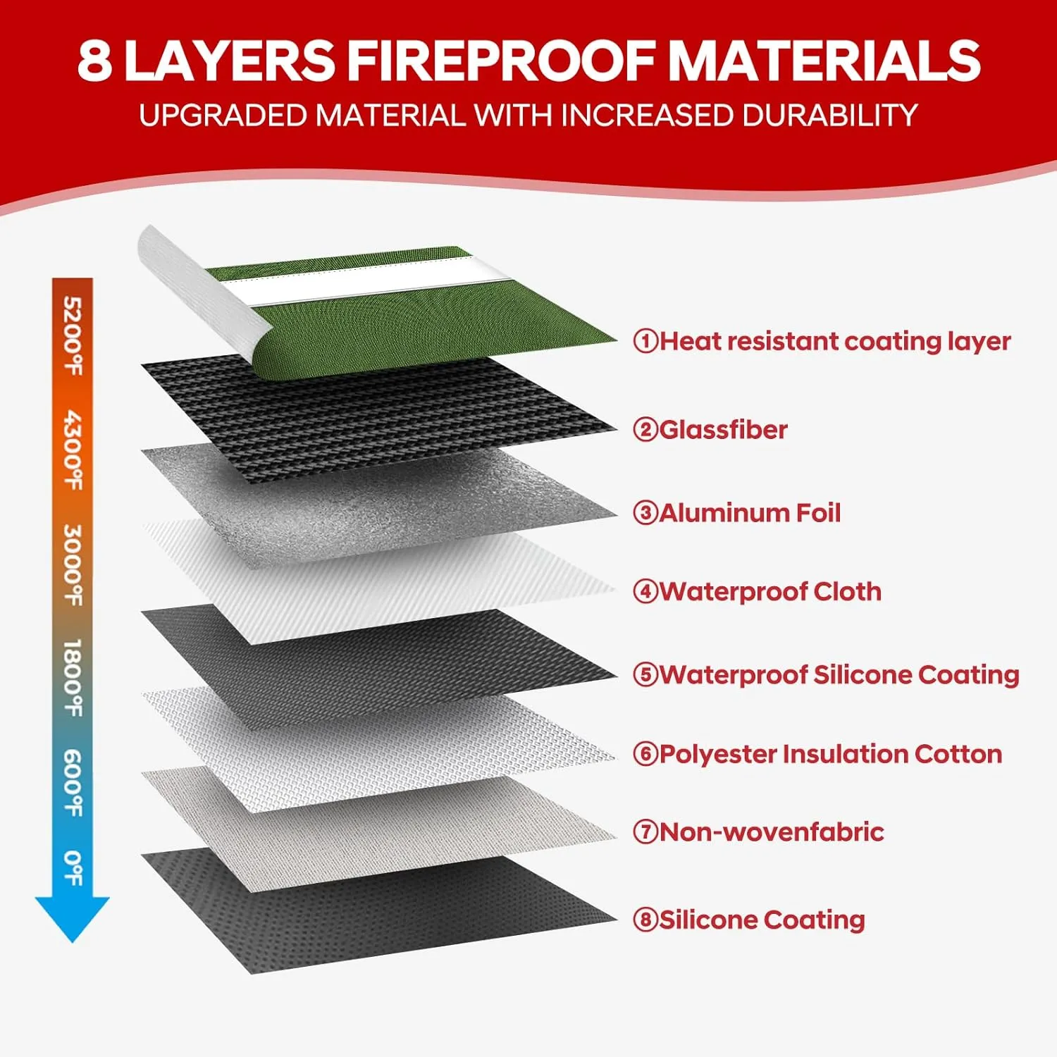 Upgraded 5200°F Heat Insulated Fireproof Money Bag with 8 layers of Protective Material,13.9”x10.6” Fire Proof Bag for Documents with Zipper,Fireproof Pouch for Cash,Jewelry(Green)