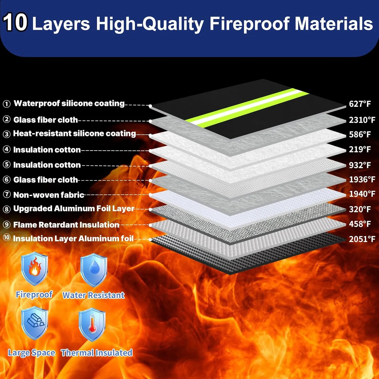 Upgraded Fireproof Money Bag with Lock,6500°F 10 Layers of Heat Insulated Materials Waterproof Zipper/Reflective Strip,Handle for Cash/Important Documents（Not Suitable for A4 Files）