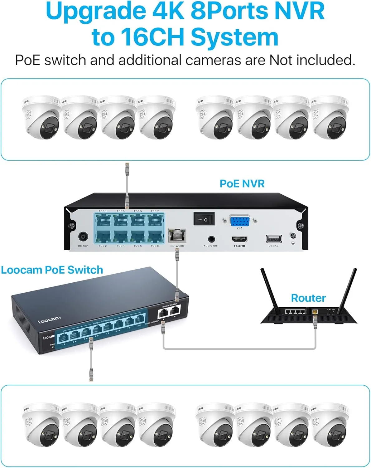 ZOSI 4K 8CH Spotlight PoE Security Camera System,6pcs 4K Wired Indoor Outdoor PoE IP Cameras with 2 Way Audio,Night Vision,Human Detection,Smart Light Alarm,8CH 8MP NVR with 2TB HDD for 24/7 Record