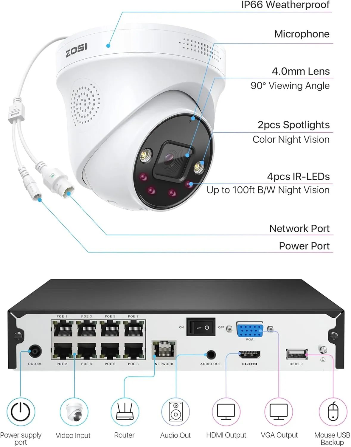ZOSI 4K 8CH Spotlight PoE Security Camera System,6pcs 4K Wired Indoor Outdoor PoE IP Cameras with 2 Way Audio,Night Vision,Human Detection,Smart Light Alarm,8CH 8MP NVR with 2TB HDD for 24/7 Record